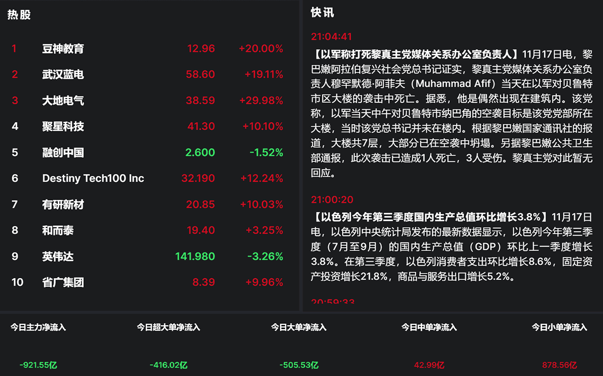 行情监控软件、行情监控大屏